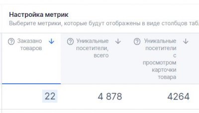 Накрутка показателей в Ozon