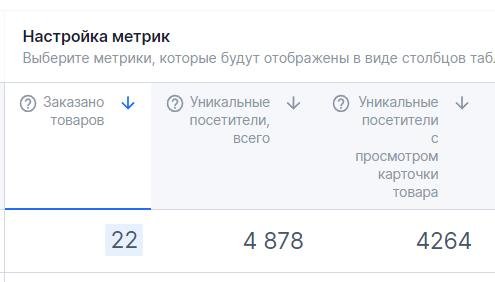 Накрутка показателей в Ozon