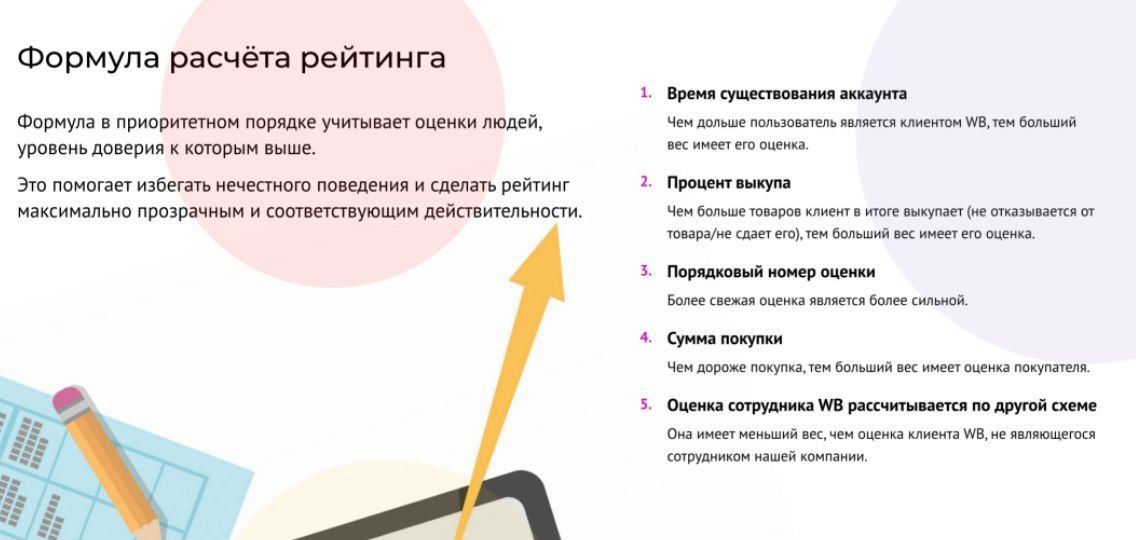 правила расчета рейтинга вайлдберис